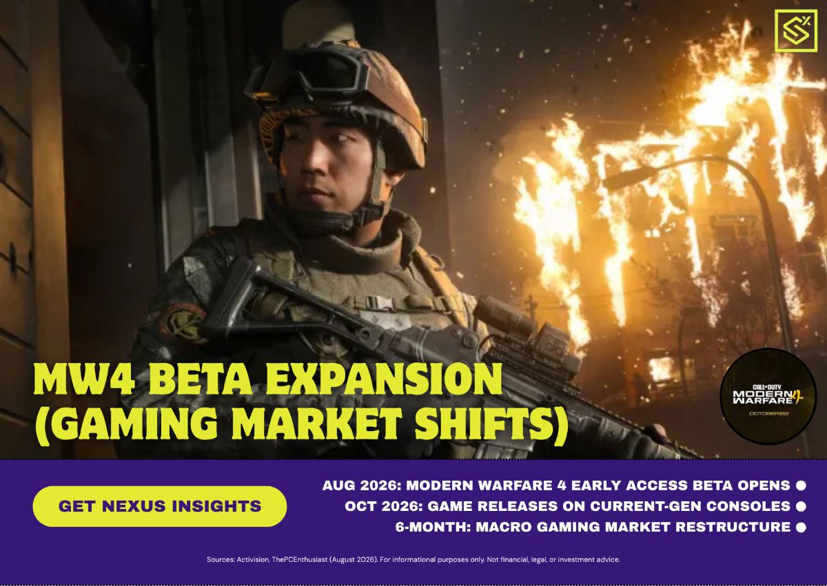 A digital game controller resting beside market trend charts representing interactive entertainment performance