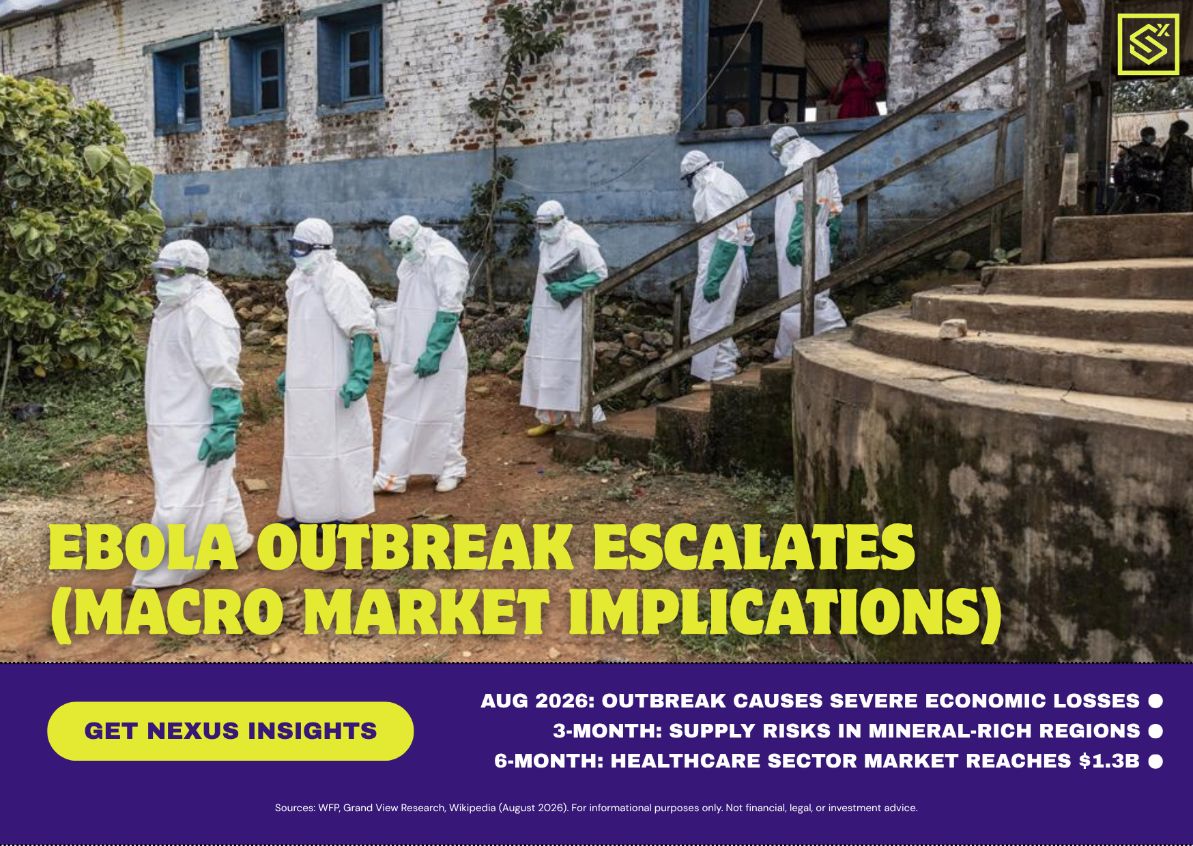A global market trend graphic highlighting risk sectors including aviation logistics and pharmaceuticals during health crises.
