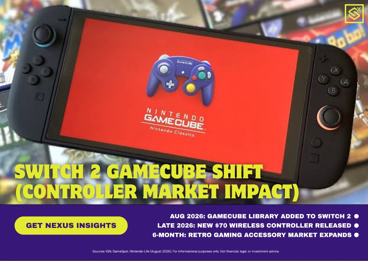 A wireless GameCube style controller displayed alongside a Nintendo Switch 2 logo on a sleek reflective surface.