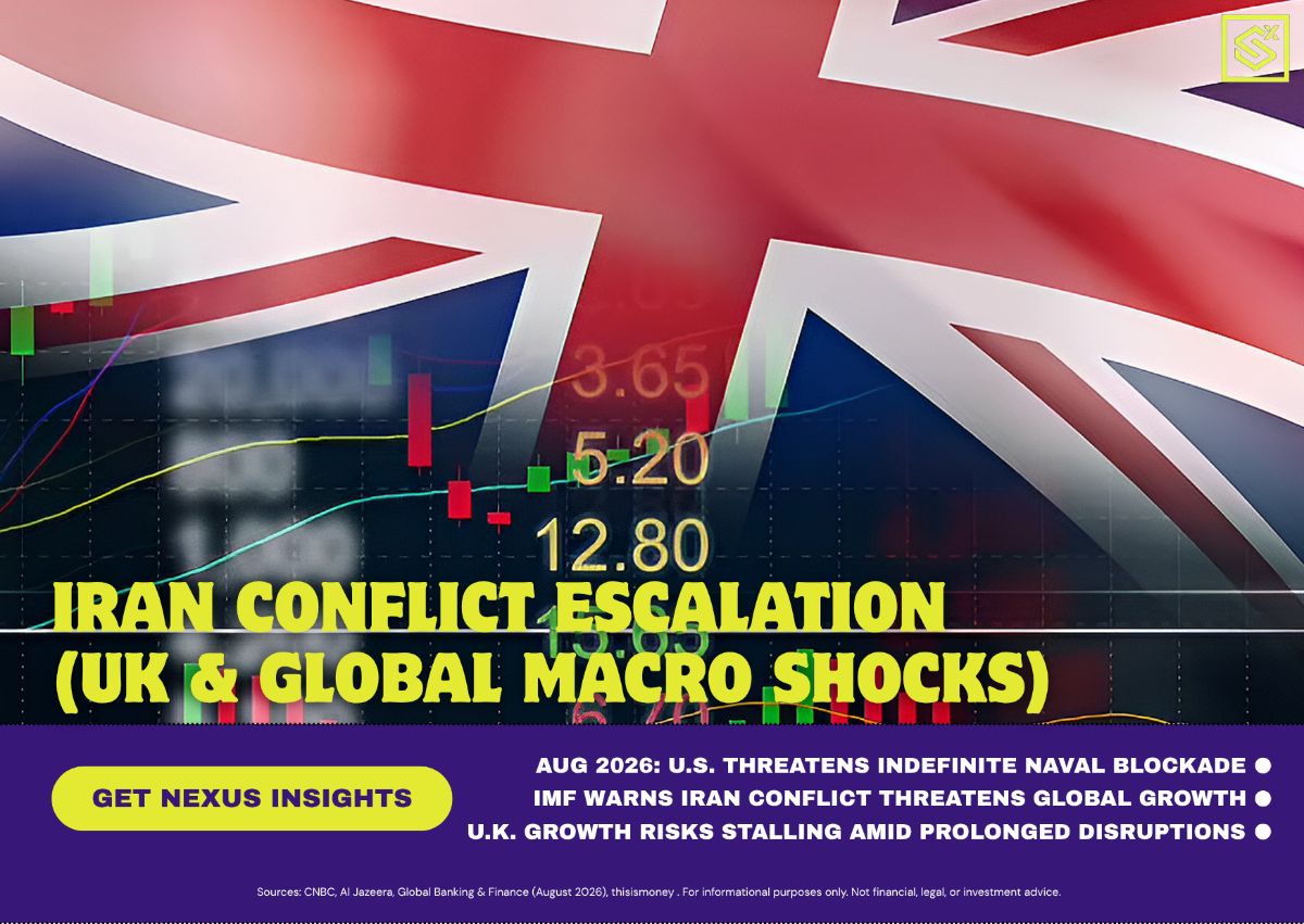A conceptual illustration representing global trade routes, energy market volatility, and economic risk indicators.