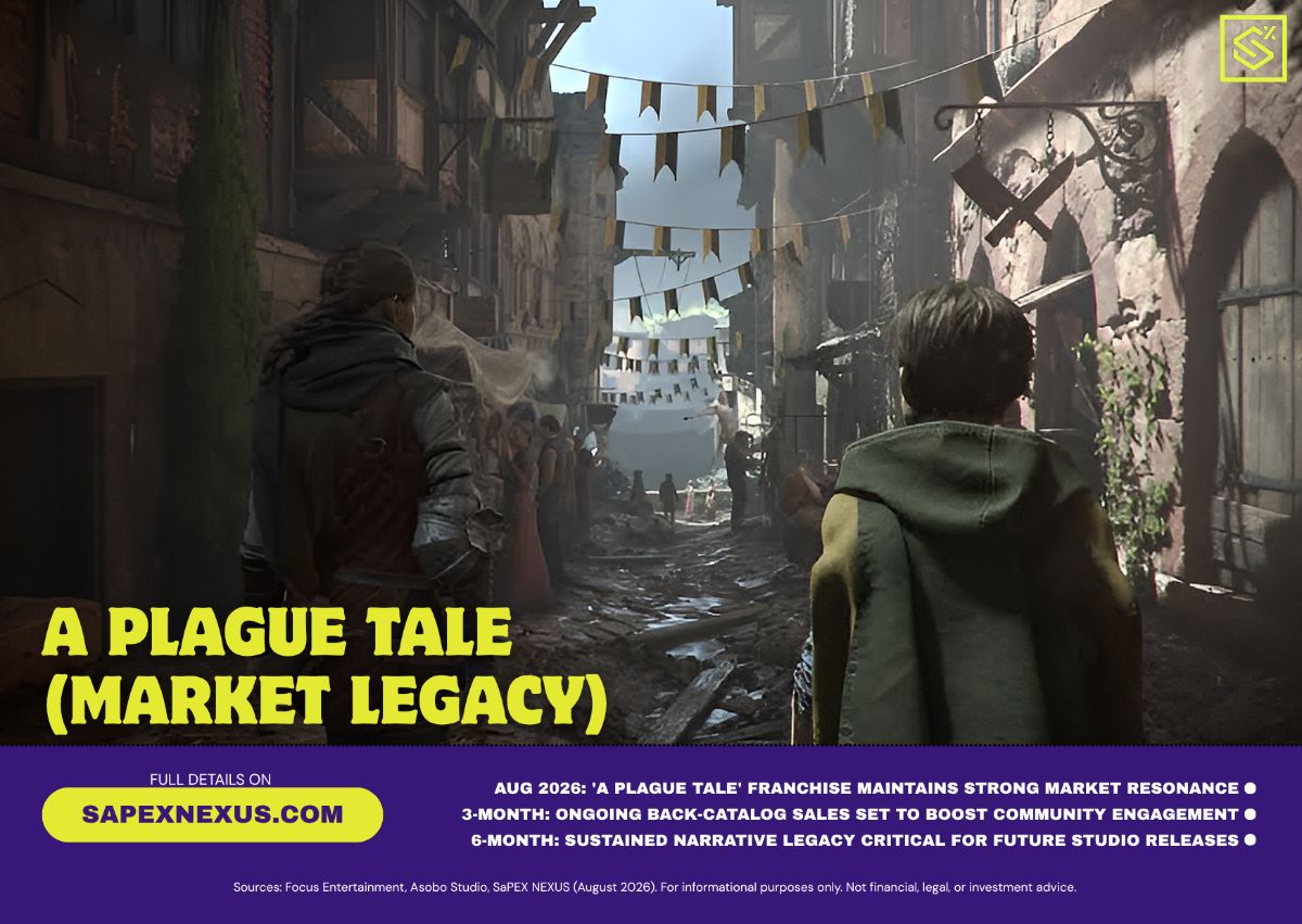 3D render depicting strategic game mechanics evolution and market sentiment data charts.