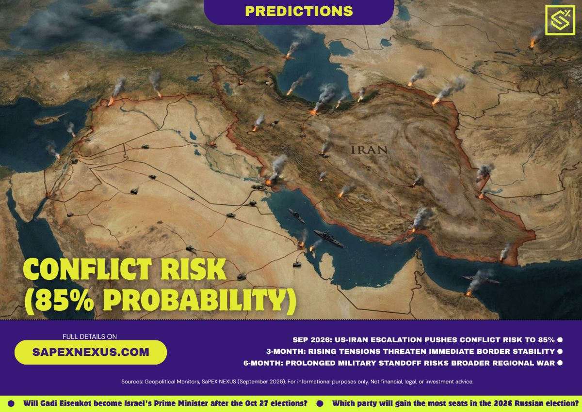 Financial market dashboard tracking geopolitical risk metrics and crude oil volatility during global conflict events